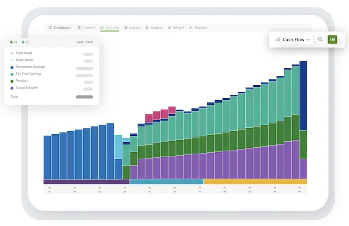 Cashflow planning